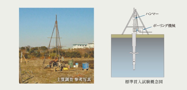 土地調査・強固な地盤での基礎