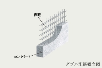 ダブル配筋
※一部除く