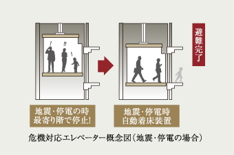 危機対応エレベーター