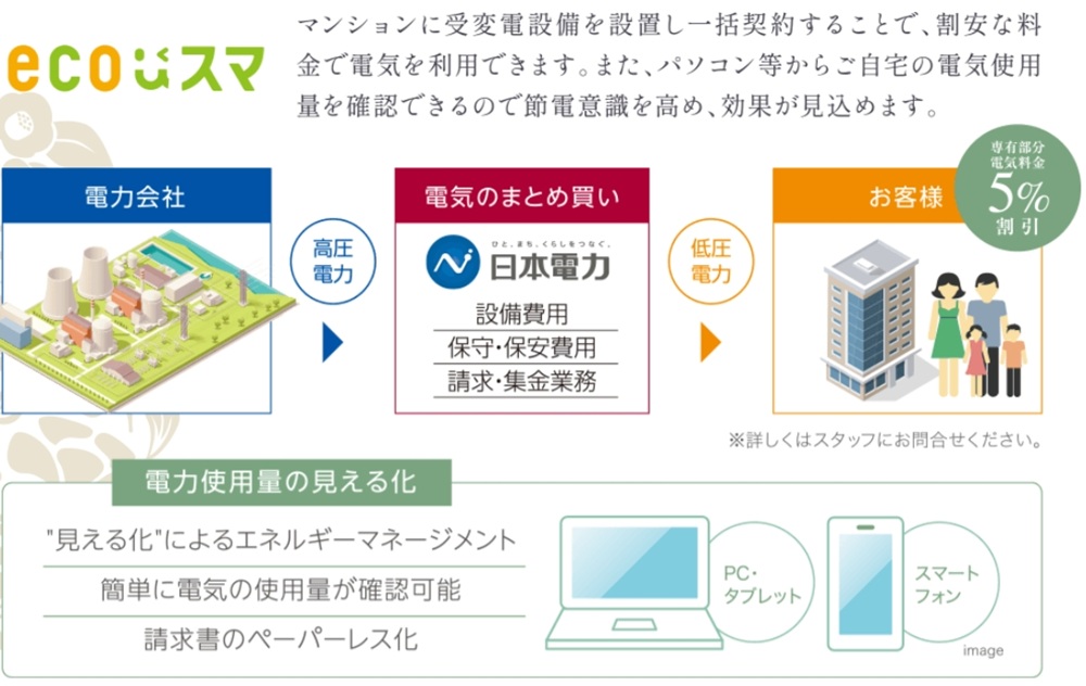 賢く使ってスマートマンションライフ