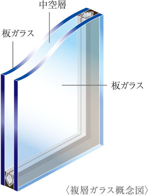 複層ガラス