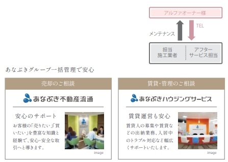 アフターサービス担当によるきめ細やかなアフターフォロー