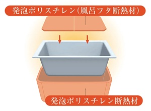 保温浴槽