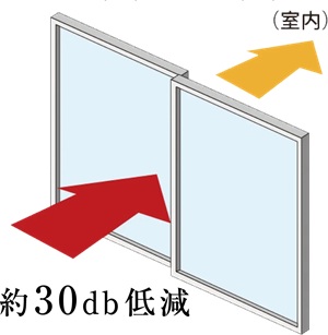 T-2等級程度遮音効果の高い防音サッシ