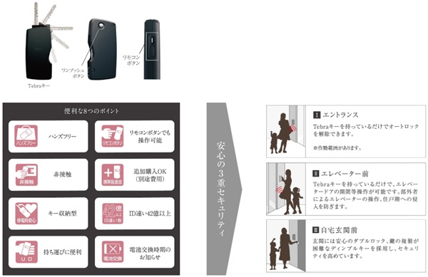 高いセキュリティと優れた操作性を持つハンズフリーのTebraキーシステム。