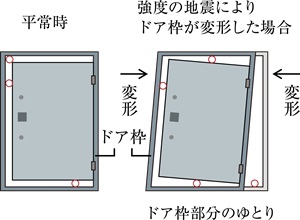 耐震ドア枠