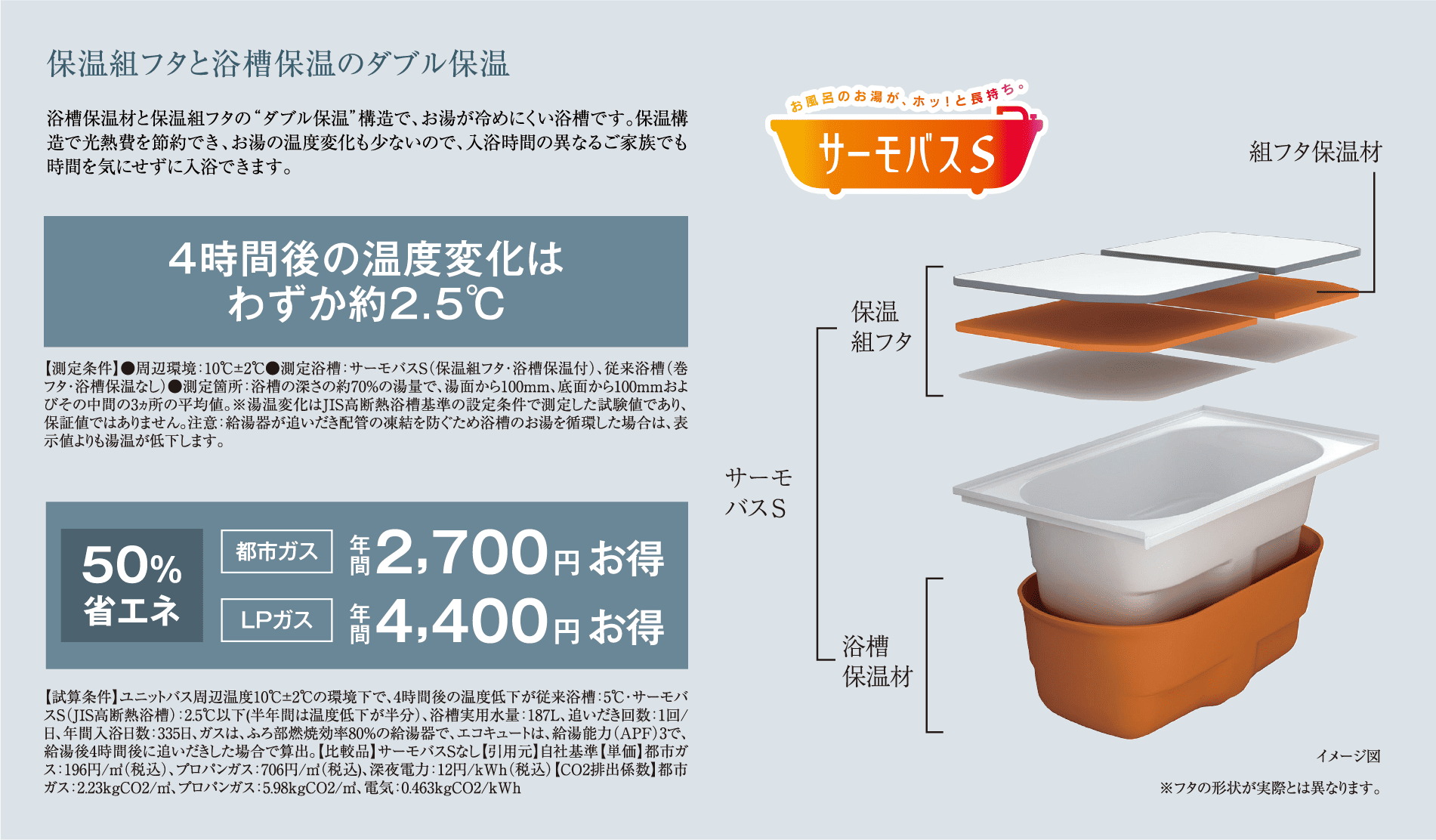 保温組フタと浴槽保温のダブル保温