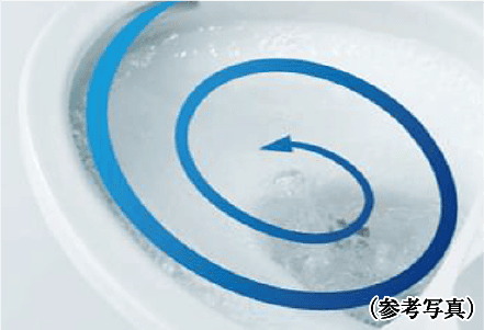 トルネード洗浄