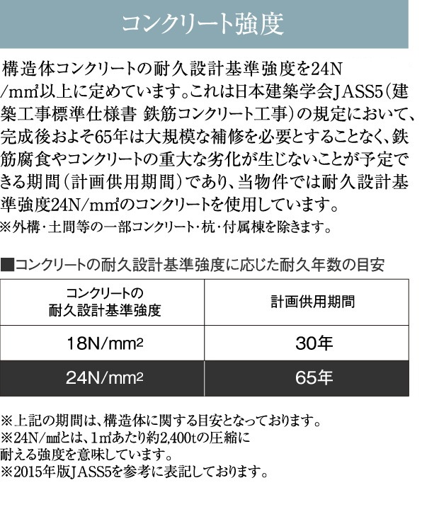 コンクリート強度