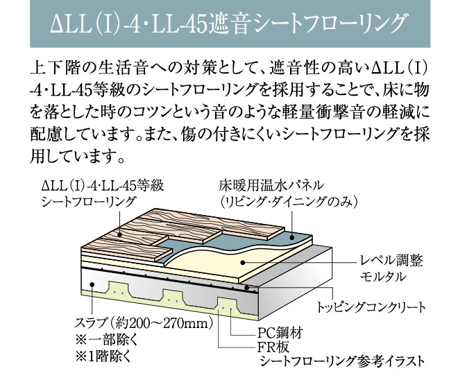 △LL（I）-4・LL-45遮音シートフローリング