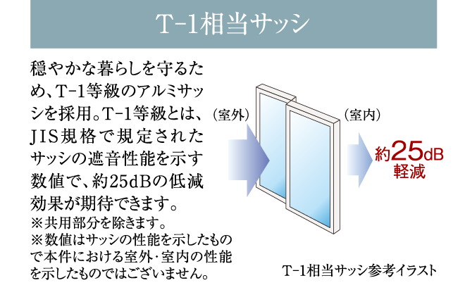 T-1相当サッシ