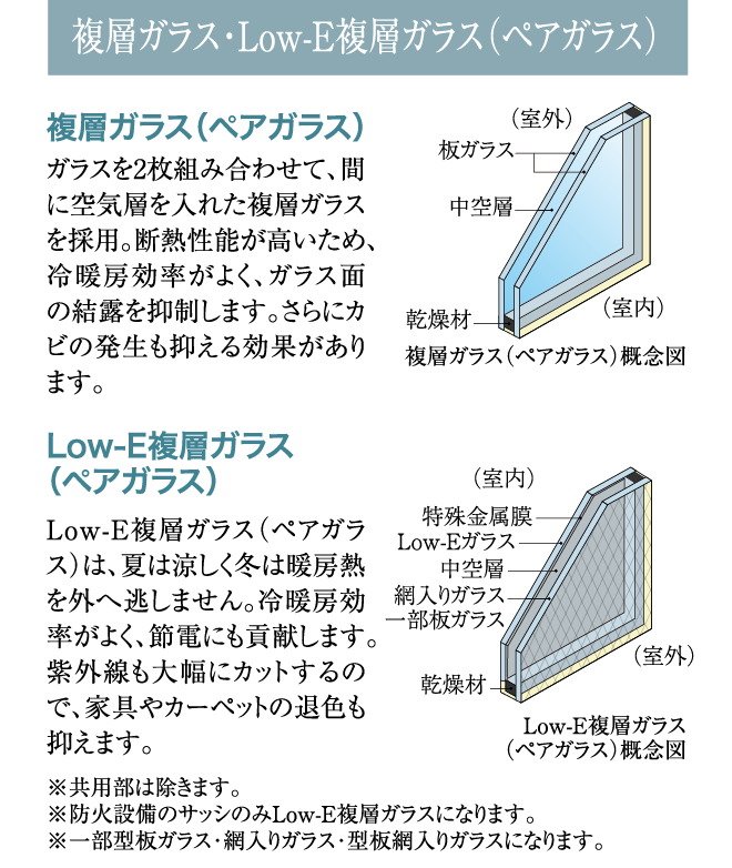 複層ガラス・Low-E複層ガラス（ペアガラス）