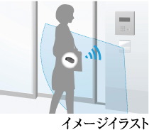 ハンズフリーによるエントリー