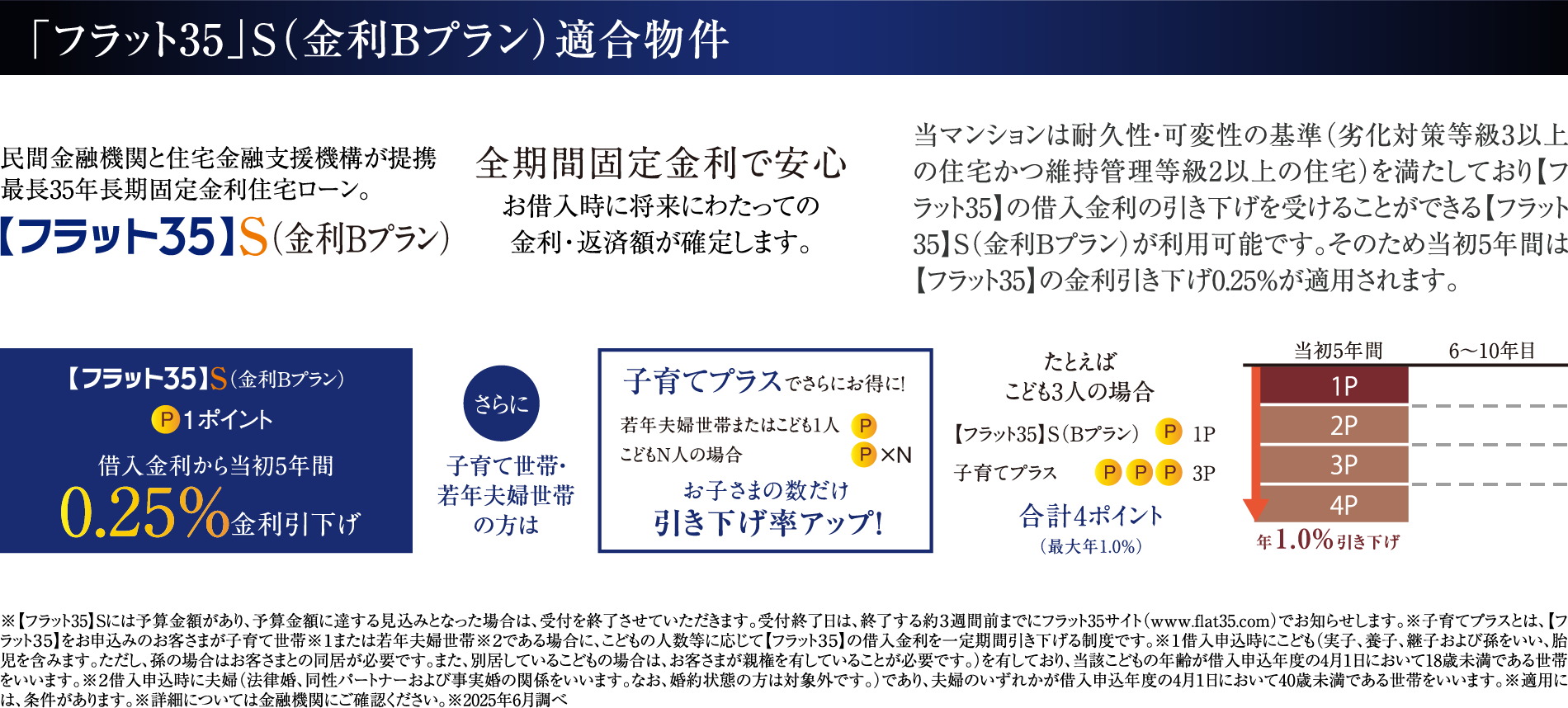 「フラット35」S（金利Bプラン）適合物件
