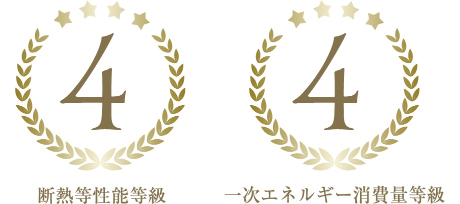 省エネルギー対策等級