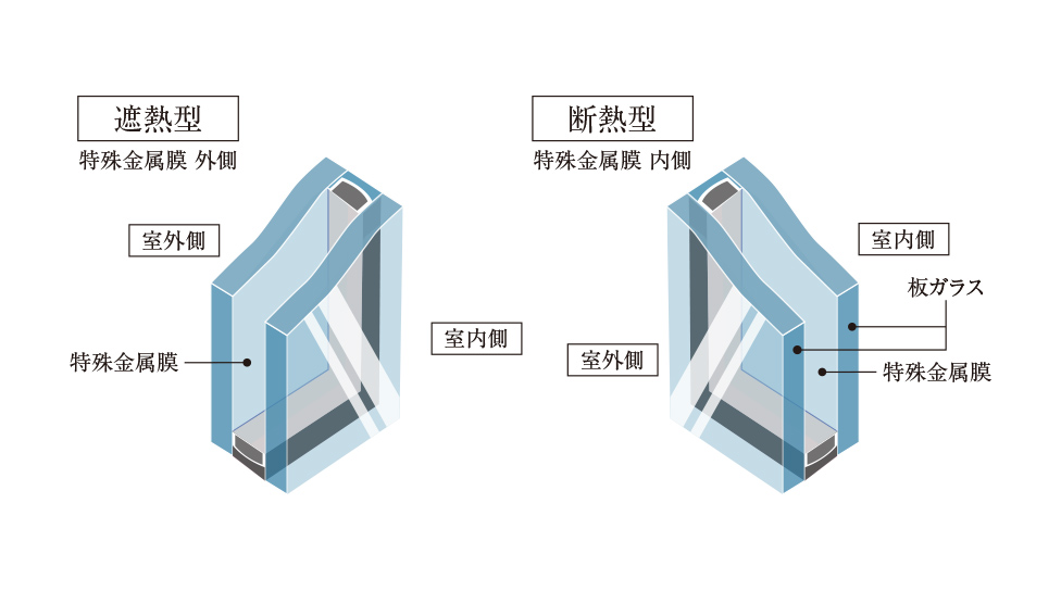 Low-E複層ガラス（遮熱型断熱型併用）