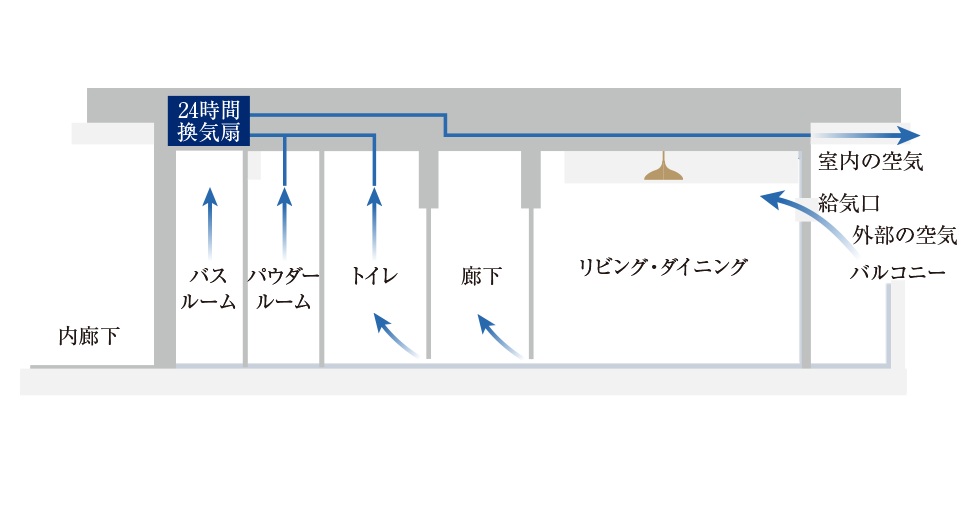 24時間換気システム（6F〜40F）