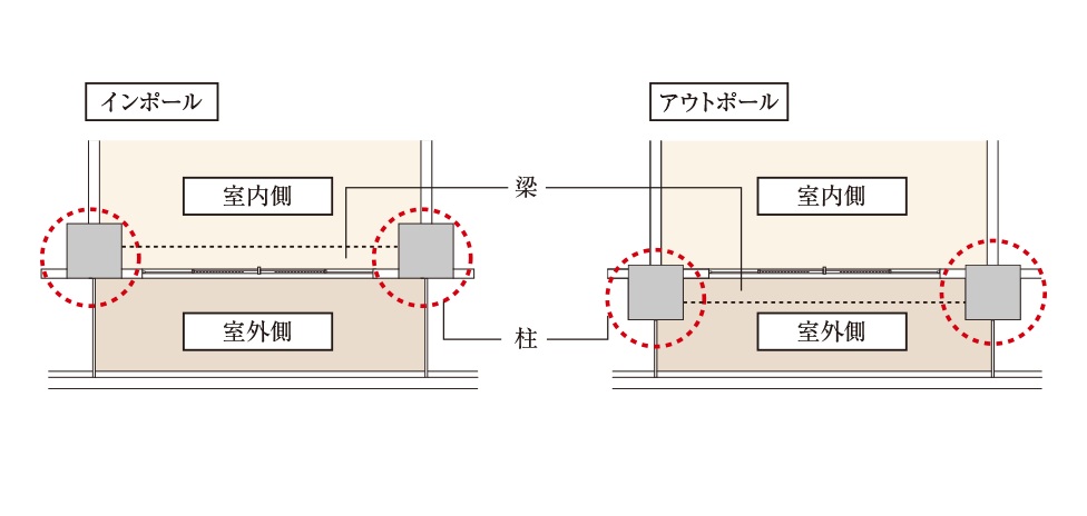 アウトポール