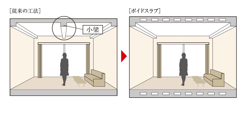 ボイドスラブ