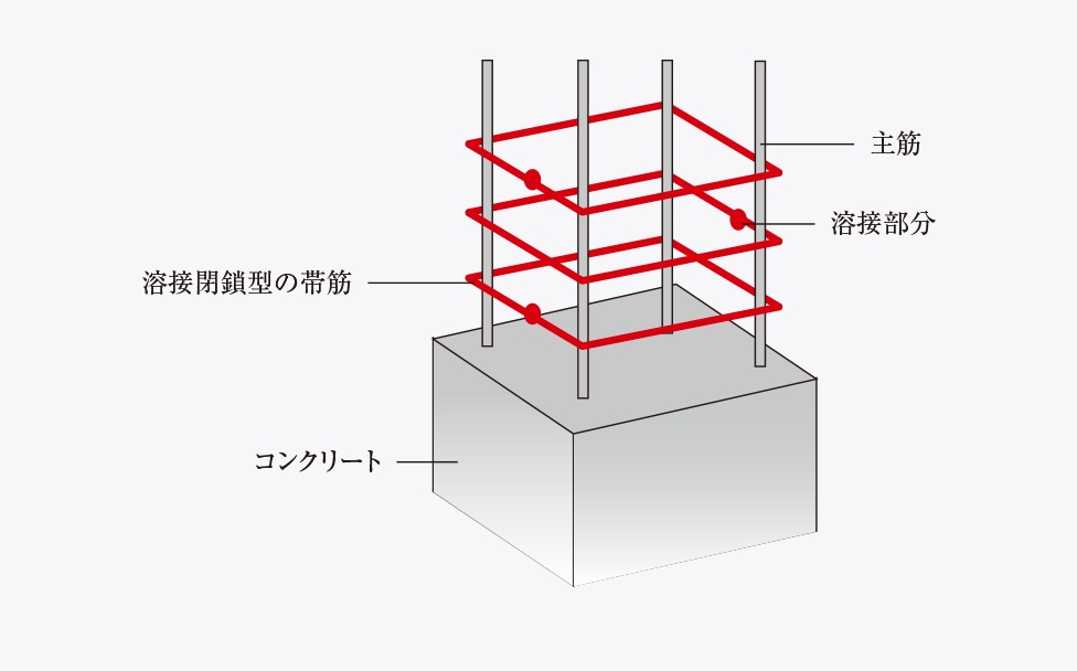 溶接閉鎖型の帯筋