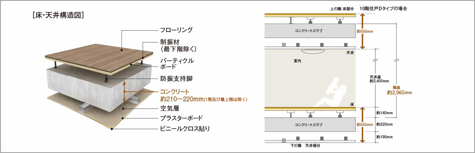 二重床・二重天井