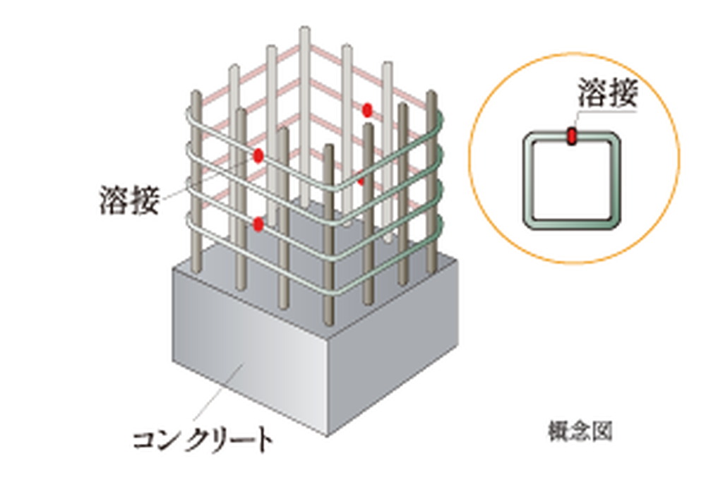 溶接閉鎖型帯筋