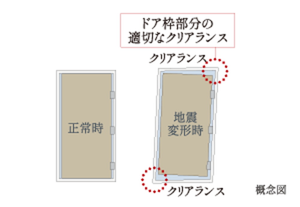 対震枠玄関ドア