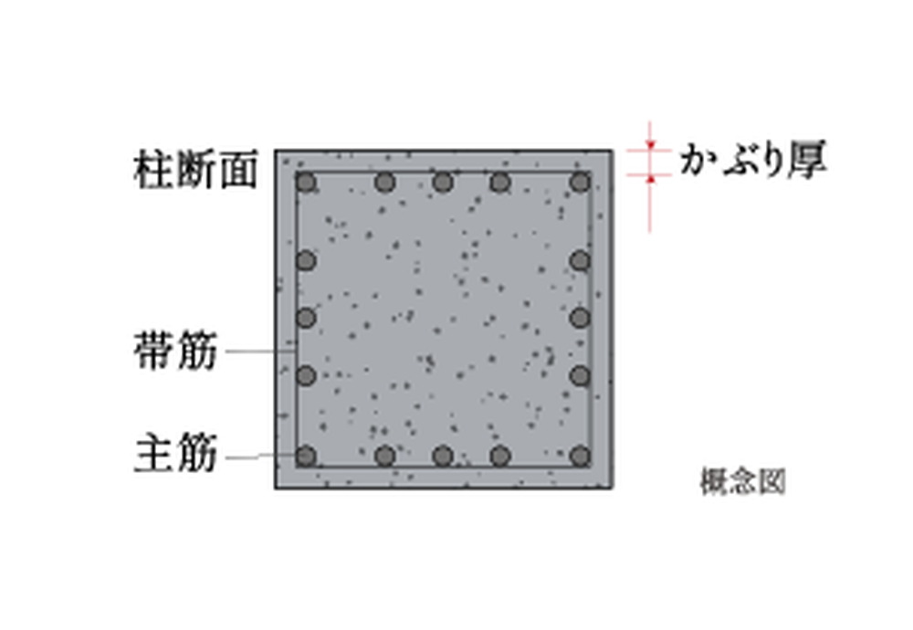 コンクリートかぶり厚