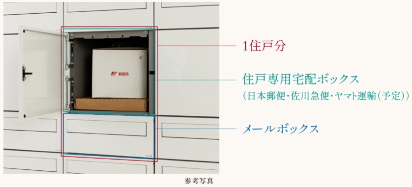 自分専用の宅配BOX「フルタイムマイボックス」