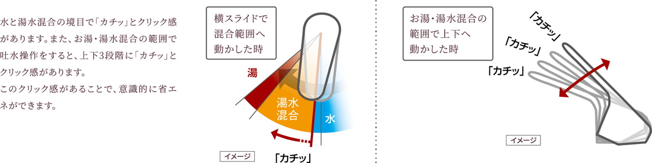 節湯対応水栓