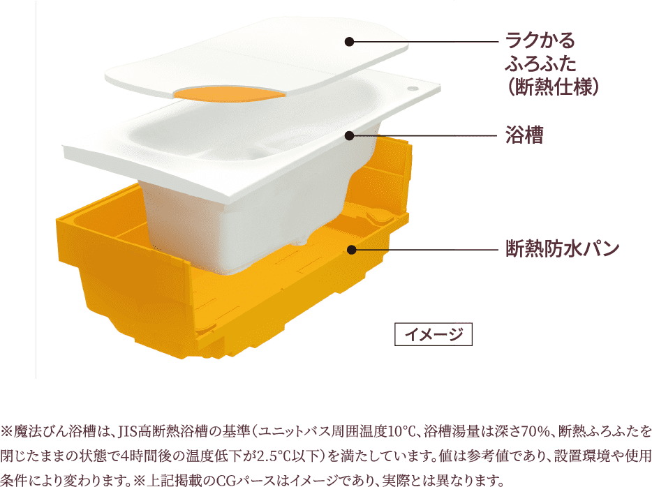 魔法びん浴槽