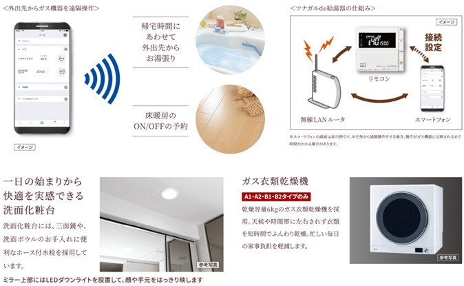 スマートフォンで外出先からガス機器を遠隔操作できる「ツナガルde給湯器」。