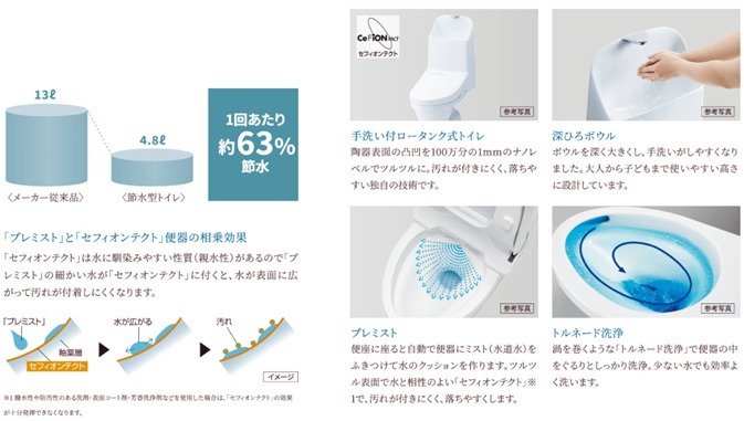 充実機能を装備した節水型トイレ