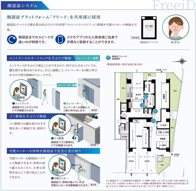 入居者の安心な暮らしを支える、充実のシステム。