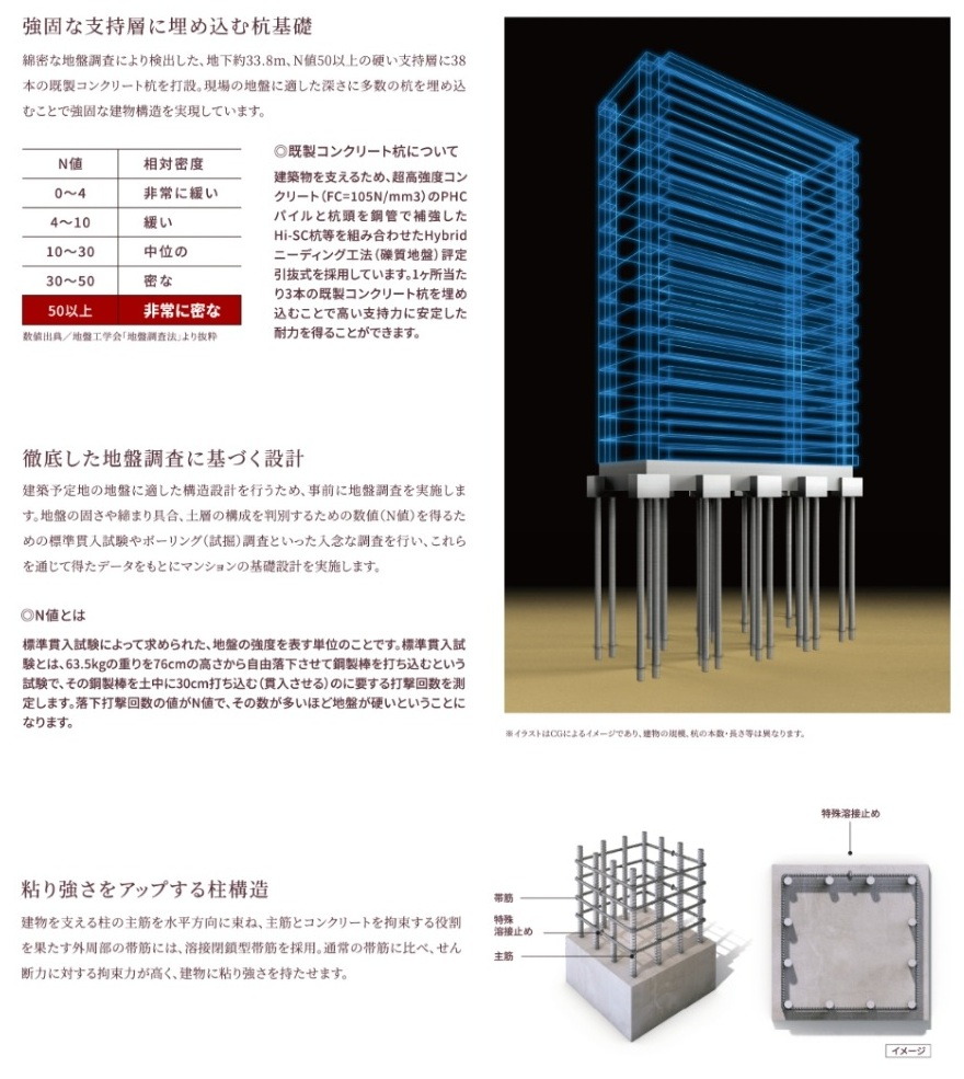 耐震性能へのこだわり。