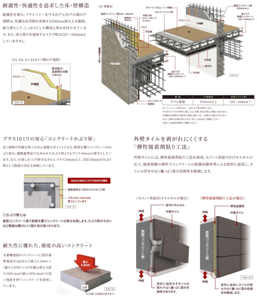 耐震・耐久性と快適性のベース。