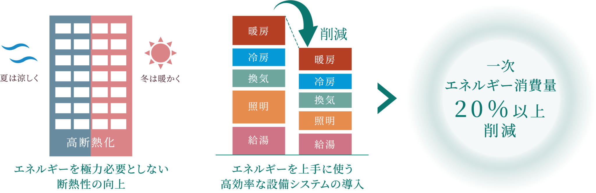 ZEH-M Orientedとは