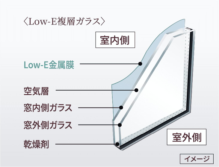 Low-E複層ガラス