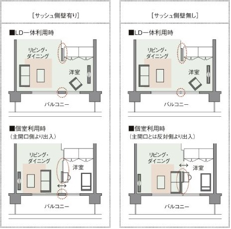 ダブルオープンフレキシブルプラン