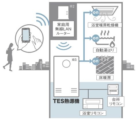 無線LAN給湯リモコン