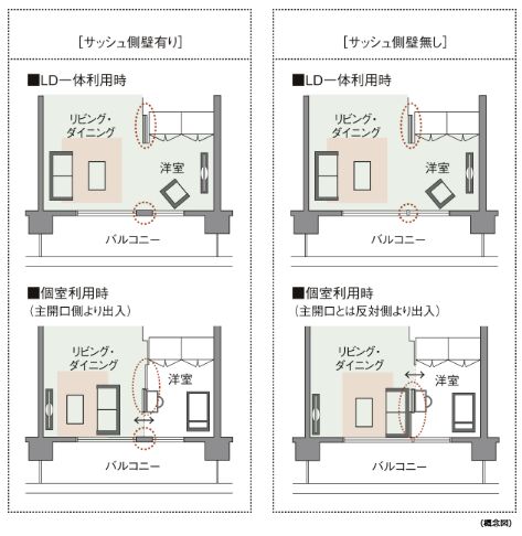 住友不動産のアフターサービス