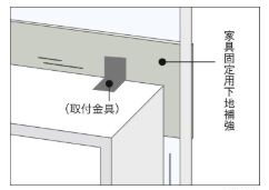 家具固定用下地補強