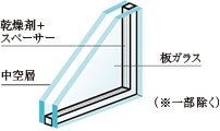 複層ガラス