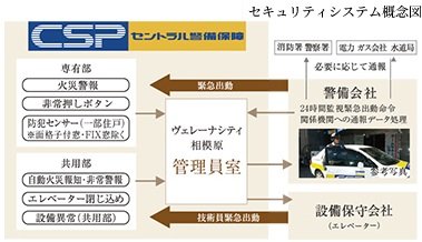 セントラル警備保障と連携した【24時間オンラインセキュリティ】