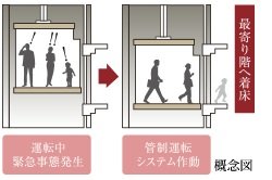 危機対応エレベーター