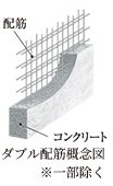 ダブル配筋 ※一部除く