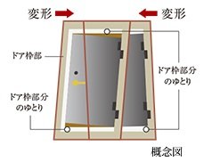 耐震枠付玄関ドア