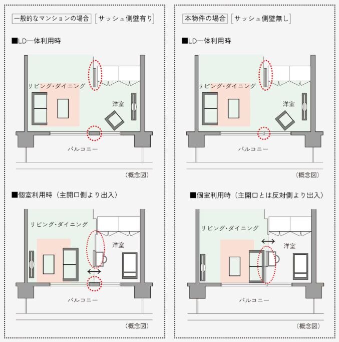 ダブルオープンフレキシブルプラン