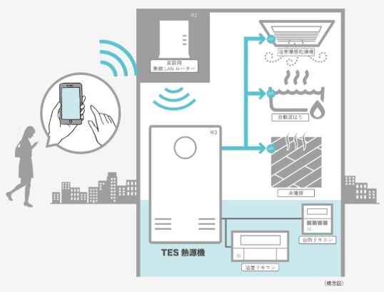 無線LAN給湯リモコン