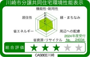 川崎市分讓共同住宅環境性能表示
